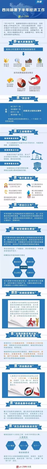 图解 | 四川下半年11项重点经济工作都在这里了！(图1)
