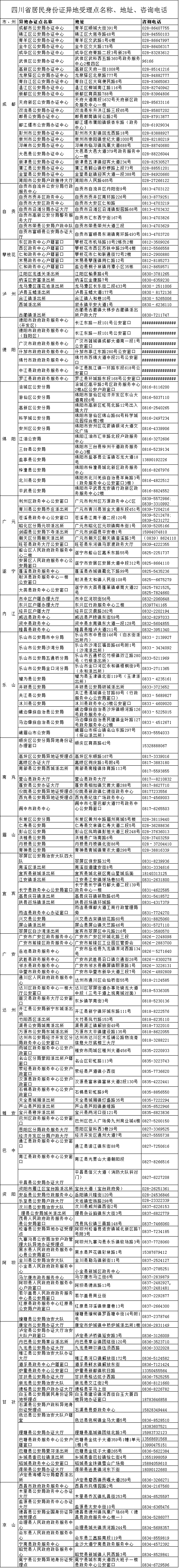 不用东奔西跑了！四川异地办理身份证地址看这里(图1)
