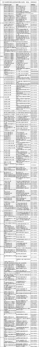不用东奔西跑了！四川异地办理身份证地址看这里(图1)