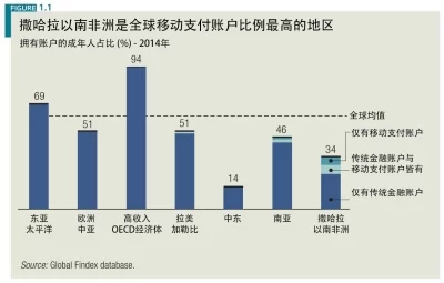 现金支付会很快消失吗?(图1) 现金支付会很快消失吗?(图1)