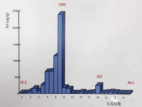 这项技术中国独有 为核不扩散作出新贡献(图6) 这项技术中国独有 为核不扩散作出新贡献(图)6