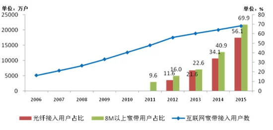 中国芯 中国造 信息化让亿万群众充满"获得感" (图1) 中国芯 中国造 信息化让亿万群众充满"获得感" (图1)