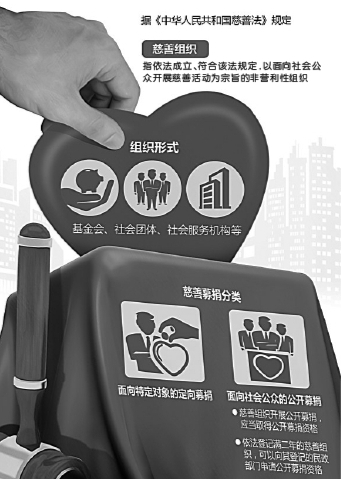 慈善法即将实施 从三个理念看科学立法
