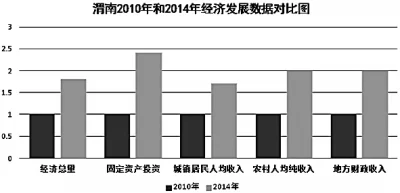 构建&ldquo;大水大绿大空间&rdquo;的生态格局