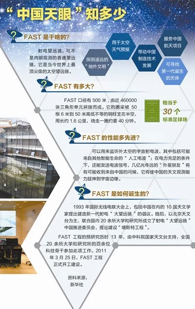 “中国天眼”知多少(图1) “中国天眼”知多少(图1)