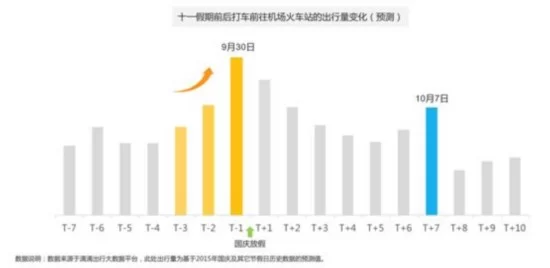 滴滴阿里旅行大数据预测:国内游丽江最热(图1) 滴滴阿里旅行大数据预测:出境游泰国最火 国内游丽江最热