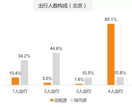 滴滴阿里旅行大数据预测:国内游丽江最热(图6) 滴滴阿里旅行大数据预测:出境游泰国最火 国内游丽江最热