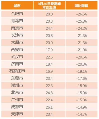 滴滴阿里旅行大数据预测:国内游丽江最热(图2) 滴滴阿里旅行大数据预测:出境游泰国最火 国内游丽江最热