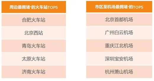 滴滴阿里旅行大数据预测:国内游丽江最热(图3) 滴滴阿里旅行大数据预测:出境游泰国最火 国内游丽江最热
