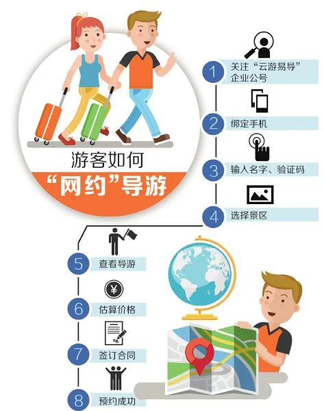 成都国庆可“网约”导游 每天价格200至600元(图1)