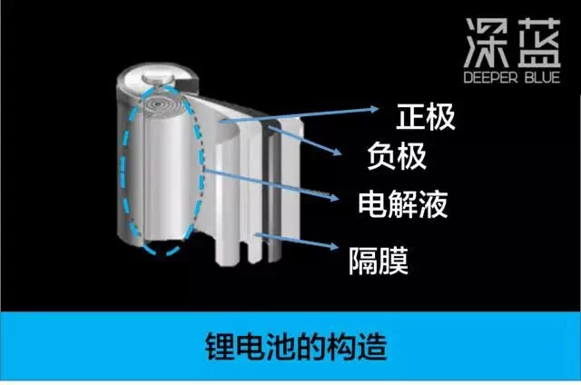 iPhone 7 也爆炸了?它们正在清除这颗定时炸弹(图5) iPhone 7 也爆炸了?它们正在清除这颗定时炸弹(图5)