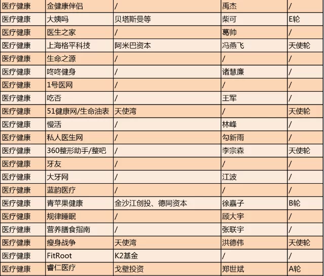 全民创业已成全民过冬，哪个行业会是死亡高发地？(图4)