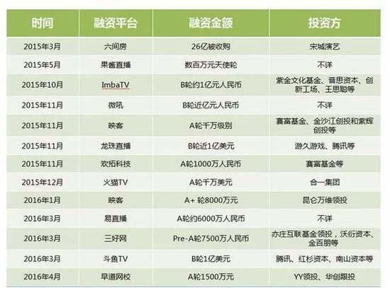 全民创业已成全民过冬，哪个行业会是死亡高发地？(图3)