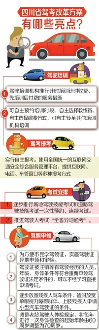 四川驾考制度改革方案出台 今年底全面实行自主报考(图1)