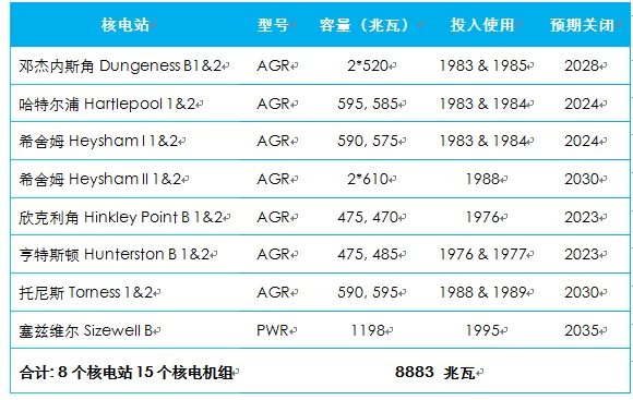 欣克利角来了,布拉德韦尔还有多远?(图2) 欣克利角来了,布拉德韦尔还有多远?(图2)