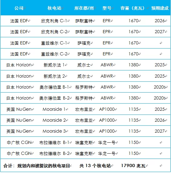 欣克利角来了,布拉德韦尔还有多远?(图4) 欣克利角来了,布拉德韦尔还有多远?(图4)