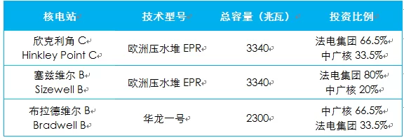 欣克利角来了,布拉德韦尔还有多远?(图1) 欣克利角来了,布拉德韦尔还有多远?(图1)