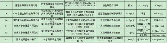 淘宝、我买网、顺丰优选销售不合格食品(图2)