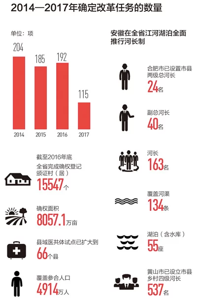 传承创新基因 闯出改革新路(改革)(图4) 传承创新基因 闯出改革新路(改革)(图4)