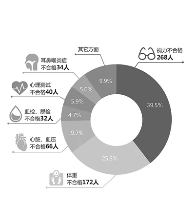 透视征兵体检：“篡卒”之道的时代之思(图1)