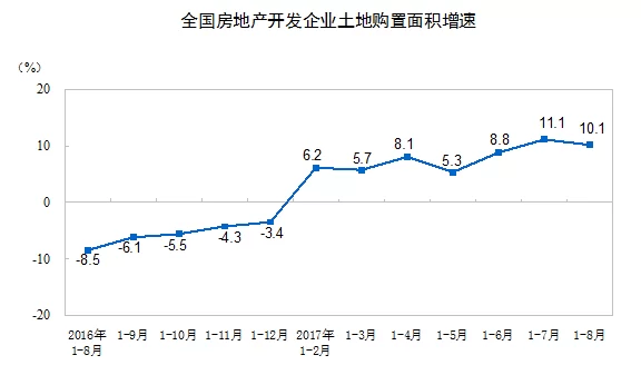 统计局:前8月全国房地产开发投资平稳 市场降温态势依然明显(图4) 统计局:前8月全国房地产开发投资平稳 市场降温态势依然明显(图4)