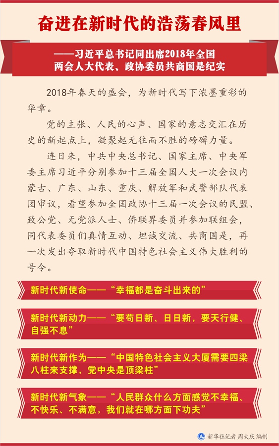 奋进在新时代的浩荡春风里——习近平同代表委员共商国是纪实(图1) 奋进在新时代的浩荡春风里——习近平同代表委员共商国是纪实(图1)