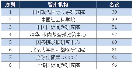 《全球智库报告2018》发布，中国智库数量全球第三，阿里研究院位列中国入选智库第15名