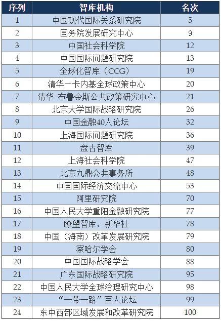 《全球智库报告2018》发布，中国智库数量全球第三，阿里研究院位列中国入选智库第15名