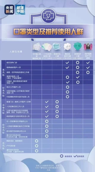 陕西秦汉新城大秦文明园：送上防疫指南，共迎春暖花开(图2)