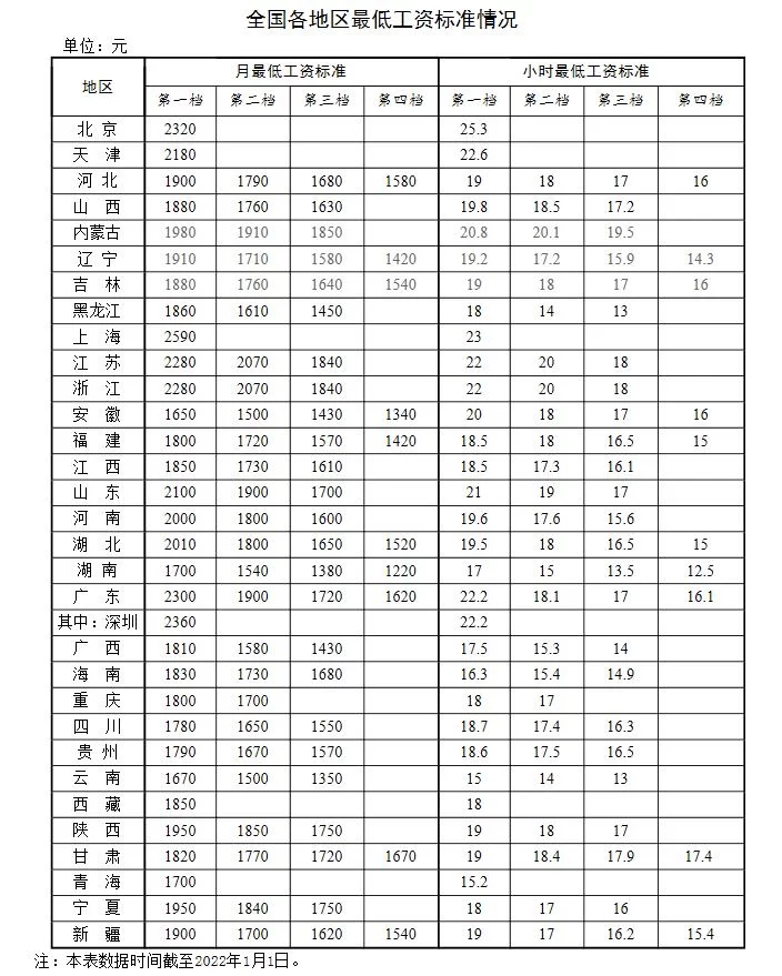 新年涨钱了!工资、养老金、医保迎来新调整