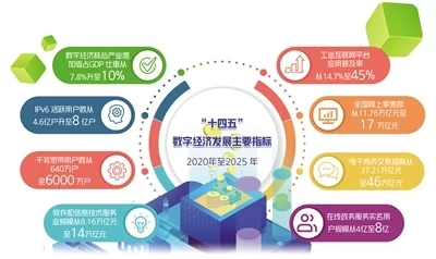 经济日报评论:数字经济立下规矩谋未来(图1) 经济日报评论:数字经济立下规矩谋未来(图1)