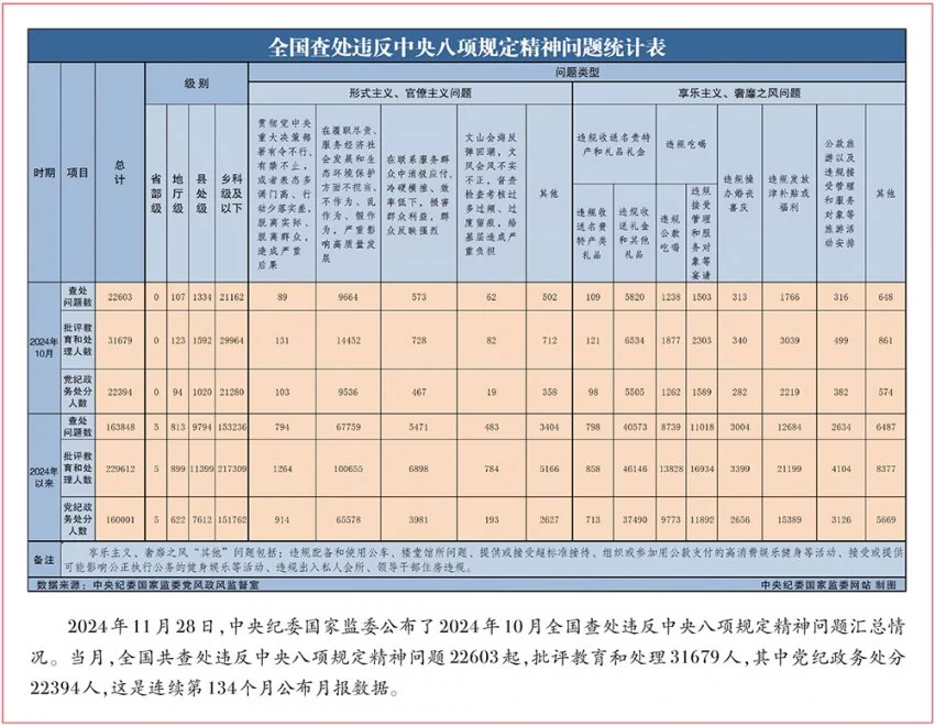 不断开辟百年大党自我革命新境界(图1)