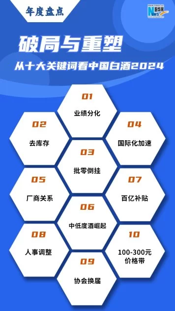 年终盘点┃破局与重塑 从十大关键词看中国白酒2024(图1) 年终盘点┃破局与重塑 从十大关键词看中国白酒2024(图1)