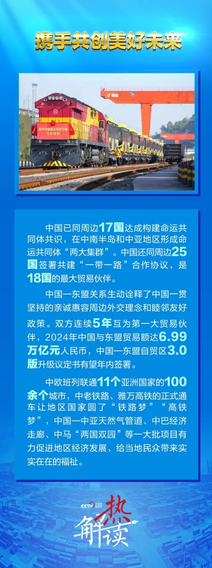 热解读|周边工作会上 中央首提这一模式(图3) 热解读|周边工作会上 中央首提这一模式(图3)