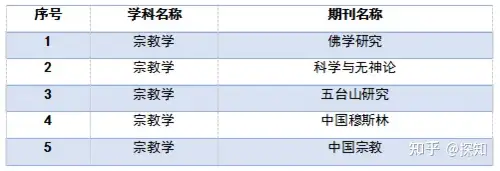 重磅！南大核心CSSCI全部学科期刊目录公布(图8)