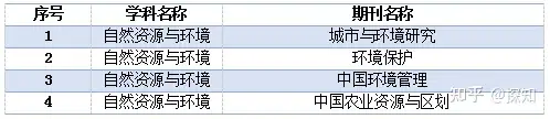 重磅！南大核心CSSCI全部学科期刊目录公布(图51)
