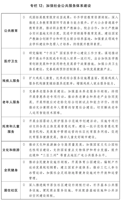 关于2020年国民经济和社会发展计划执行情况与2021年国民经济和社会发展计划草案的报告(图13) 关于2020年国民经济和社会发展计划执行情况与2021年国民经济和社会发展计划草案的报告(图13)