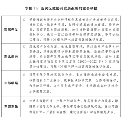 关于2020年国民经济和社会发展计划执行情况与2021年国民经济和社会发展计划草案的报告(图12) 关于2020年国民经济和社会发展计划执行情况与2021年国民经济和社会发展计划草案的报告(图12)
