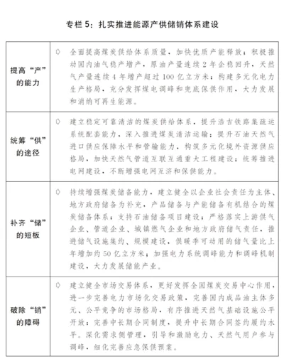 关于2020年国民经济和社会发展计划执行情况与2021年国民经济和社会发展计划草案的报告(图6) 关于2020年国民经济和社会发展计划执行情况与2021年国民经济和社会发展计划草案的报告(图6)