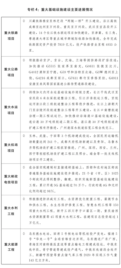 关于2020年国民经济和社会发展计划执行情况与2021年国民经济和社会发展计划草案的报告(图5) 关于2020年国民经济和社会发展计划执行情况与2021年国民经济和社会发展计划草案的报告(图5)