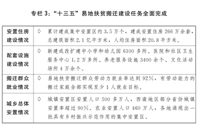 关于2020年国民经济和社会发展计划执行情况与2021年国民经济和社会发展计划草案的报告(图4) 关于2020年国民经济和社会发展计划执行情况与2021年国民经济和社会发展计划草案的报告(图4)