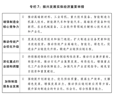 关于2020年国民经济和社会发展计划执行情况与2021年国民经济和社会发展计划草案的报告(图8) 关于2020年国民经济和社会发展计划执行情况与2021年国民经济和社会发展计划草案的报告(图8)