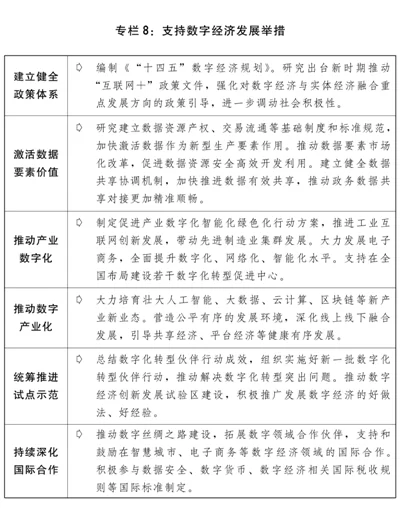 关于2020年国民经济和社会发展计划执行情况与2021年国民经济和社会发展计划草案的报告(图9) 关于2020年国民经济和社会发展计划执行情况与2021年国民经济和社会发展计划草案的报告(图9)