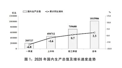 关于2020年国民经济和社会发展计划执行情况与2021年国民经济和社会发展计划草案的报告(图2) 关于2020年国民经济和社会发展计划执行情况与2021年国民经济和社会发展计划草案的报告(图2)